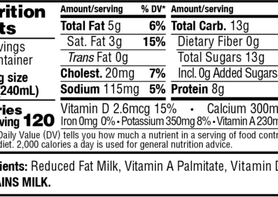 2% Reduced Fat Milk gallon nutrition facts